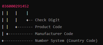 UPC Code à barres exemple de code pays.Png