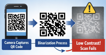 scanning qr code scanner le code QR