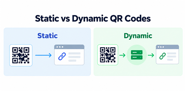 Codes QR statiques vs dynamiques